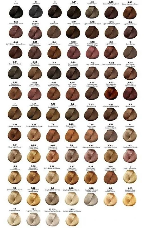 Majirel L'Oreal Professionnel - Image 2
